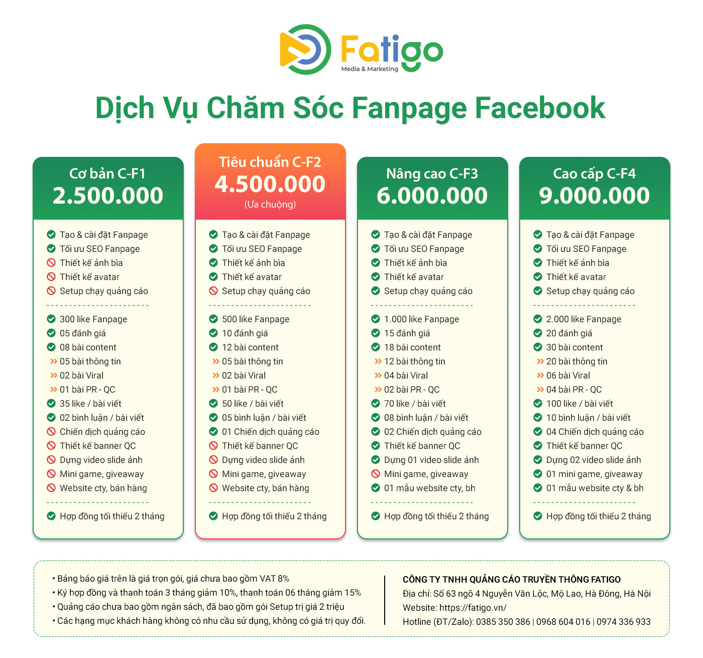 báo giá dịch vụ chăm sóc fanpage
