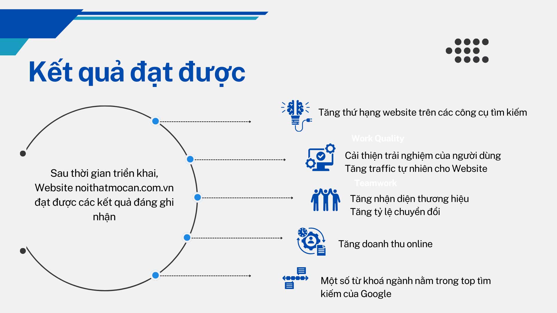 dự án thiết kế website chuẩn seo