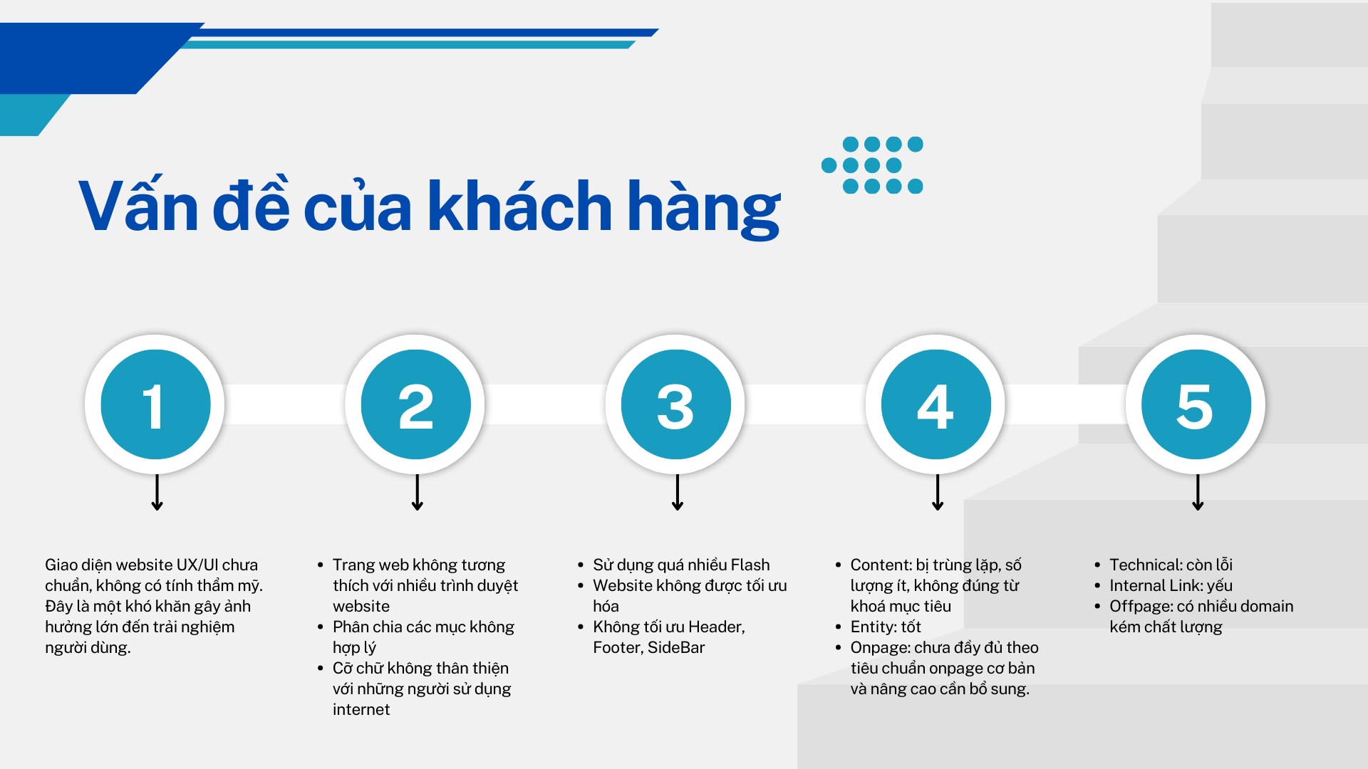 dự án thiết kế website chuẩn seo