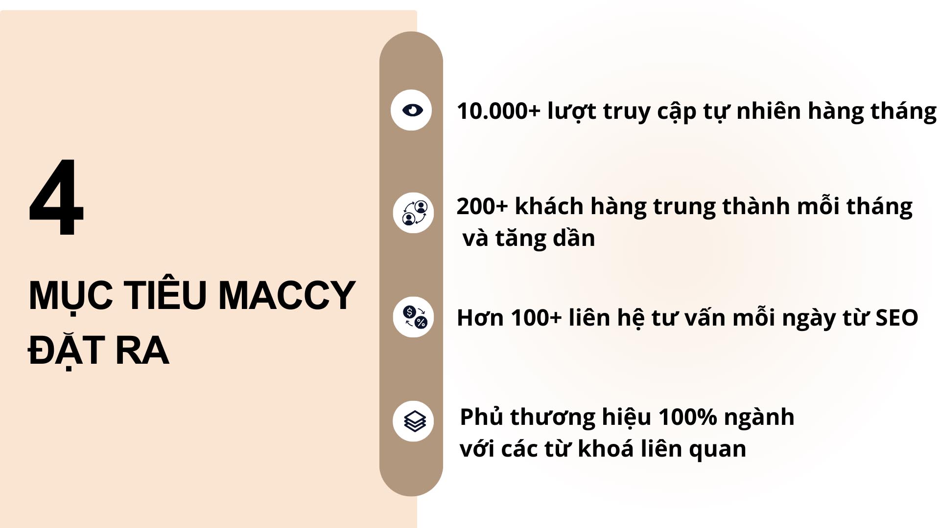 dự án tối ưu website